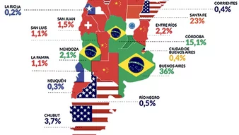 Quién es el principal socio comercial de cada provincia argentina